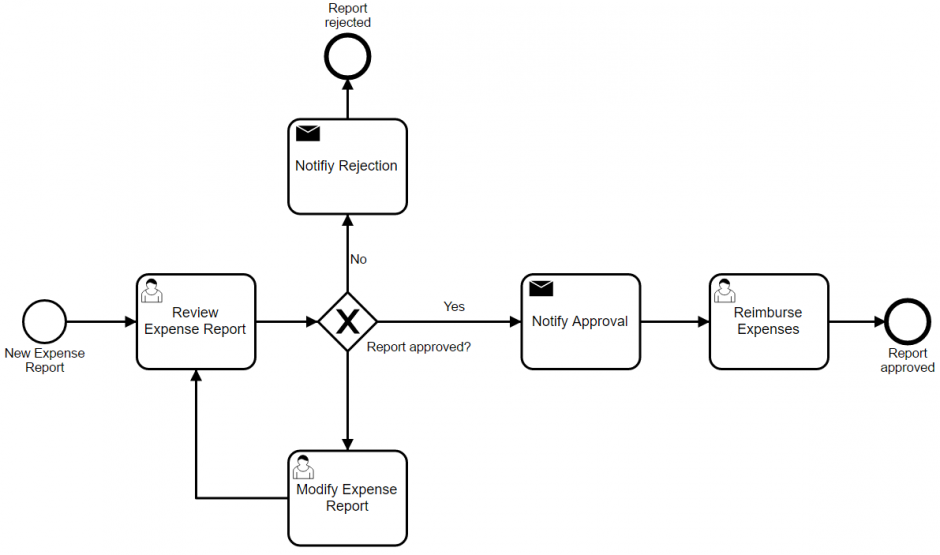 How ExpressExpense Started - ExpressExpense - How to Make ...